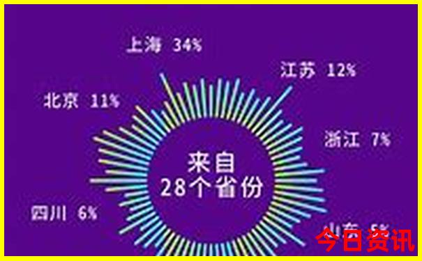 辽宁省旅游攻略最全最好的线路